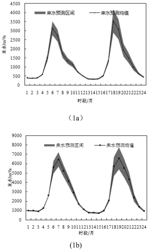 A Cascaded Hydropower Robust Optimal Scheduling Method Based on Stochastic Safety Domain