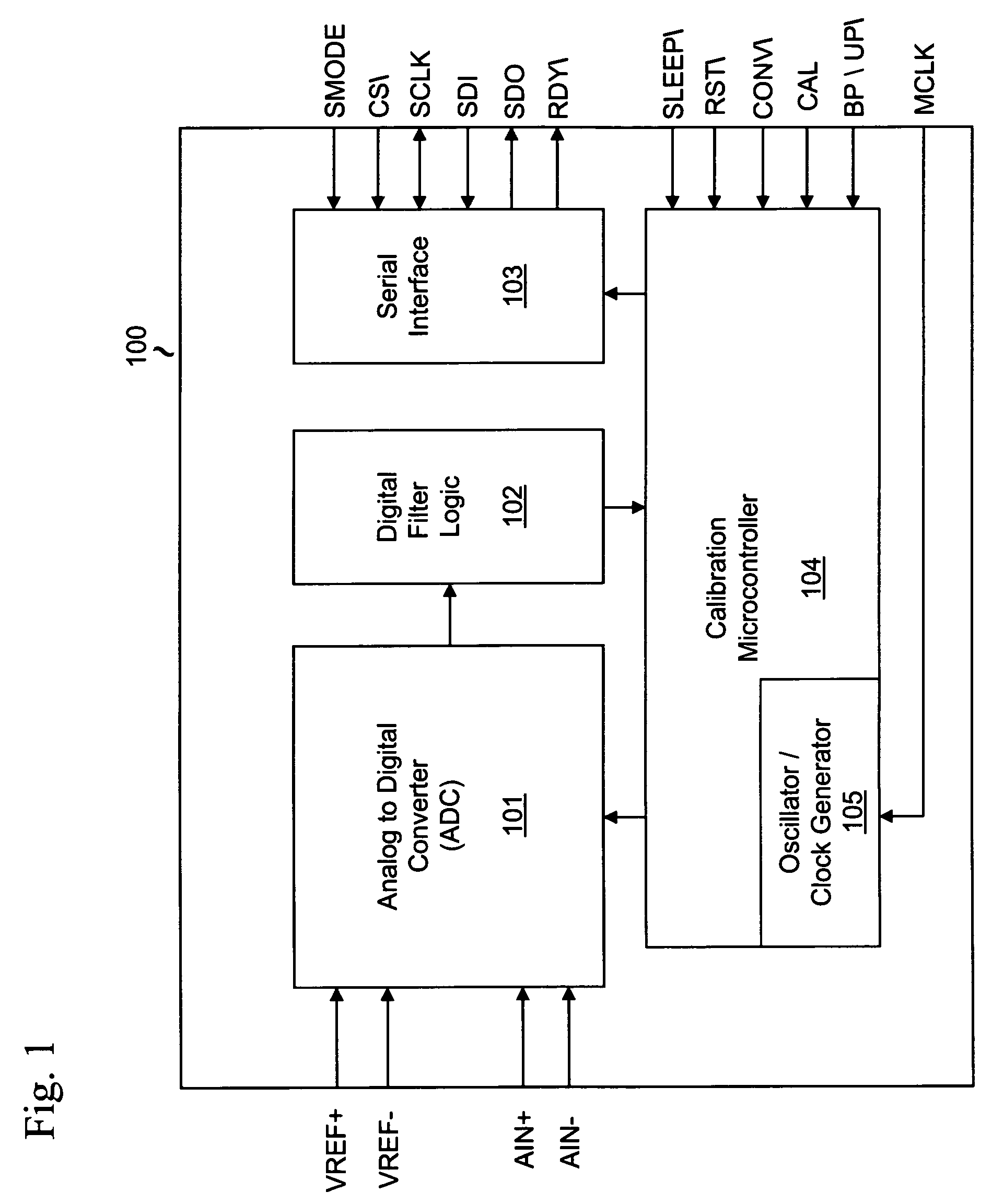 Incremental delta-sigma data converters with improved stability over wide input voltage ranges