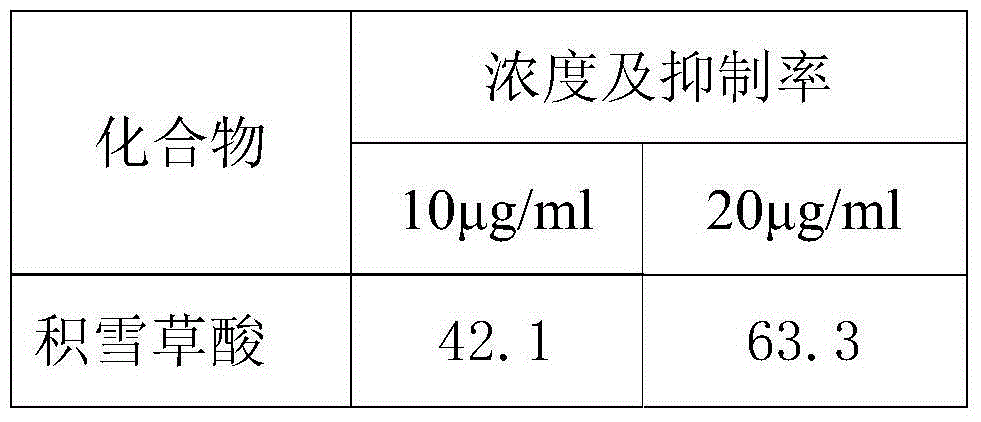 Application of asiatic acid in preparation of medicine for preventing hepatitis virus