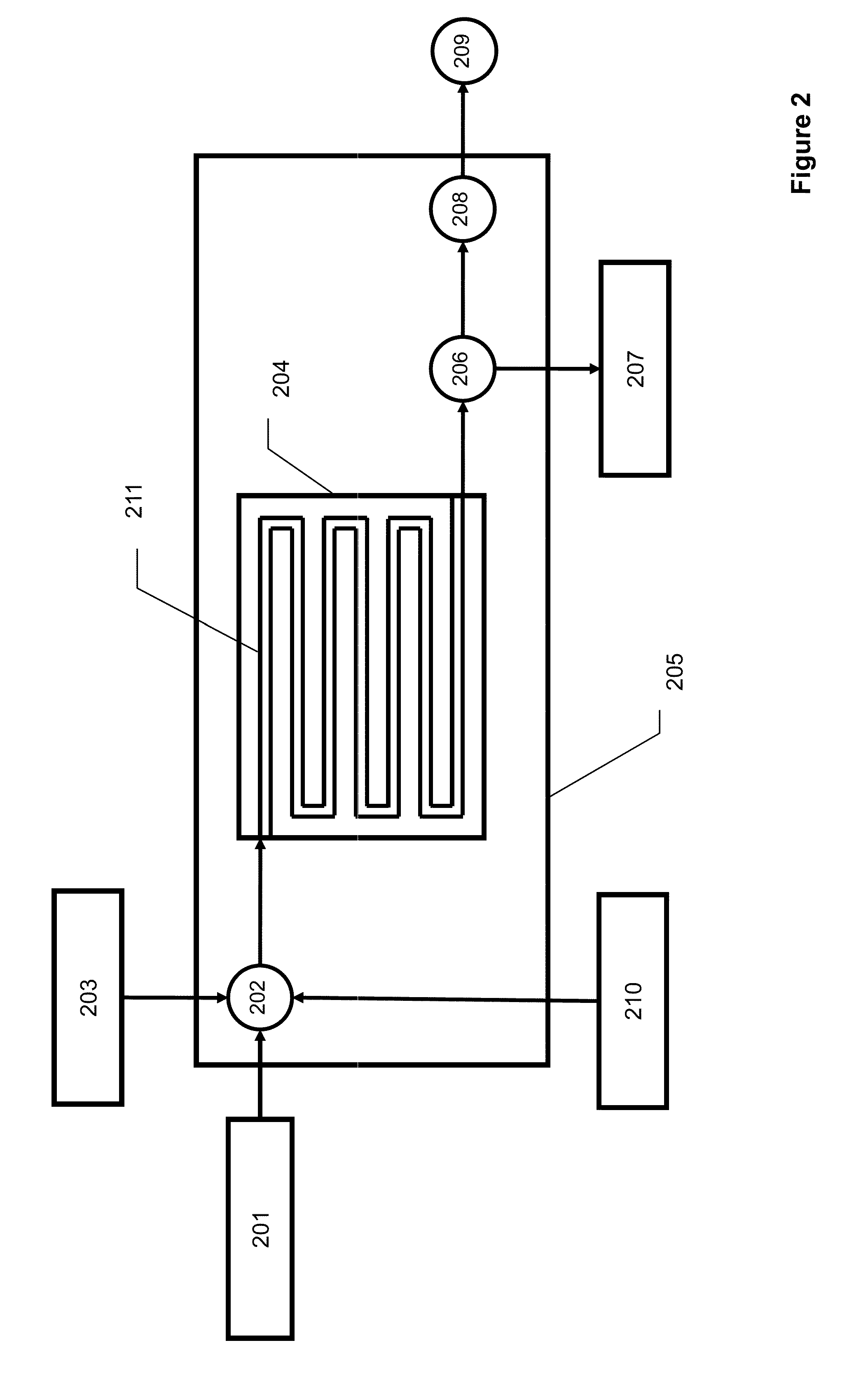 Microengineered Supercritical Fluid Chromatography System