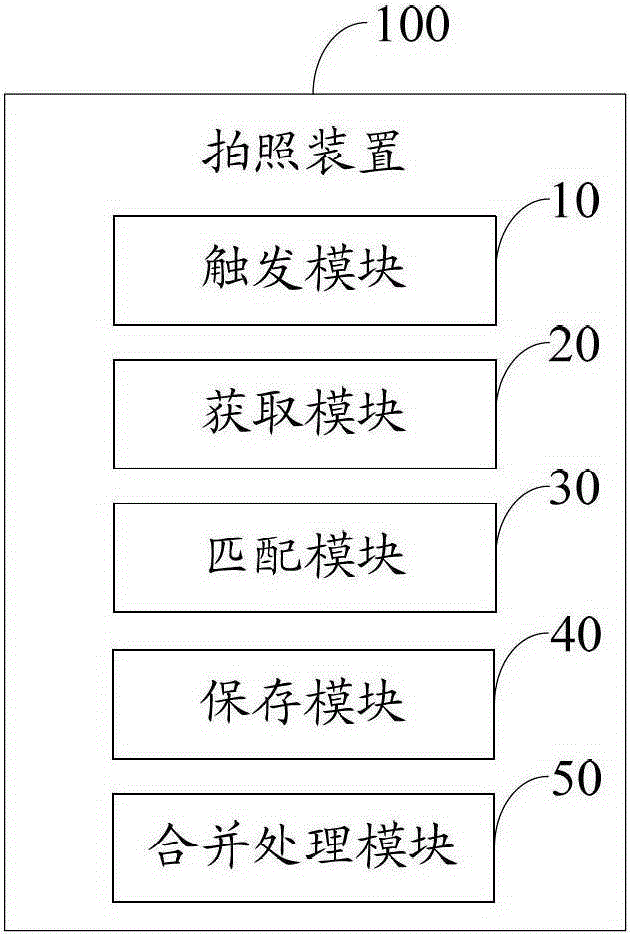Camera device and continuous shooting method thereof