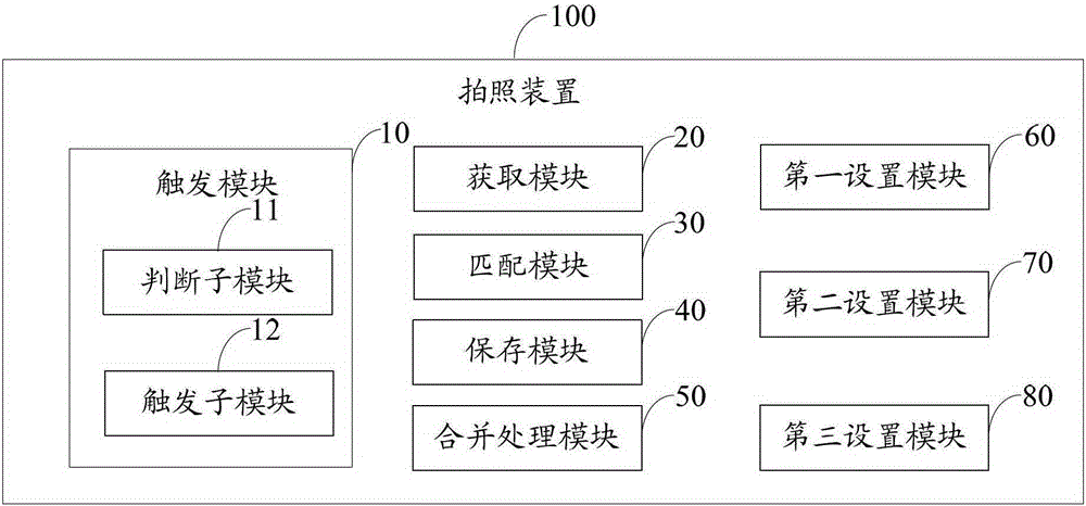 Camera device and continuous shooting method thereof