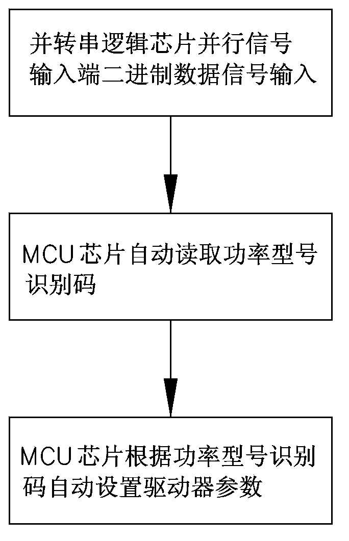Device and method for automatically identifying power model of driver