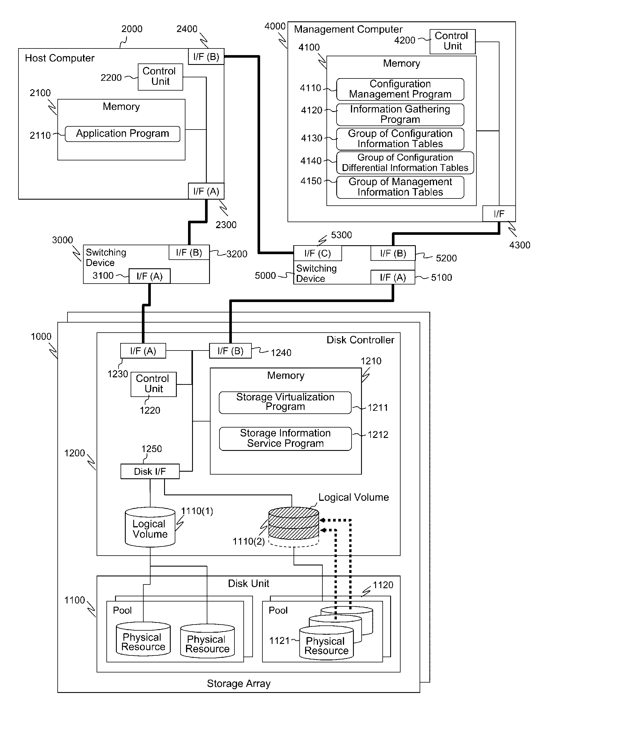 Computer system and method for updating configuration information