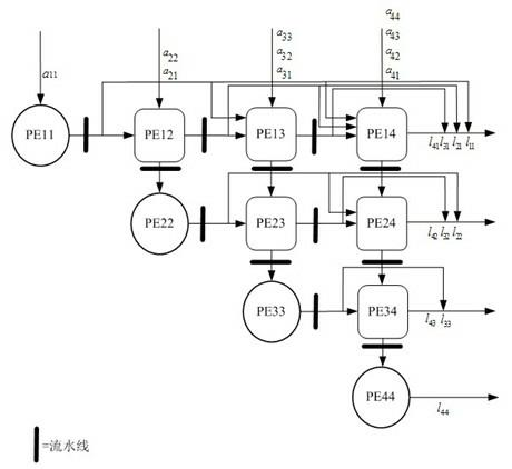 Design method of positive-definite Hermite matrix Cholesky decomposition high-speed systolic array