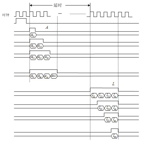 Design method of positive-definite Hermite matrix Cholesky decomposition high-speed systolic array