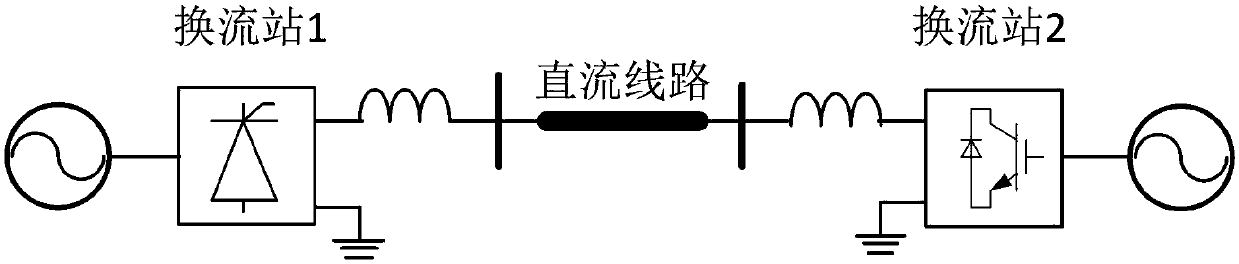 An inverter station topology structure suitable for high voltage and large capacity traditional HVDC project receiving end transformation and a control method thereof