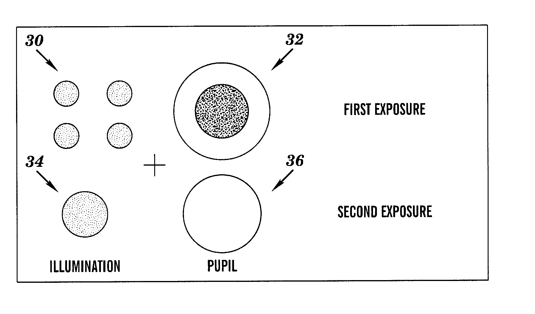 Contact hole printing method and apparatus with single mask, multiple exposures, and optimized pupil filtering