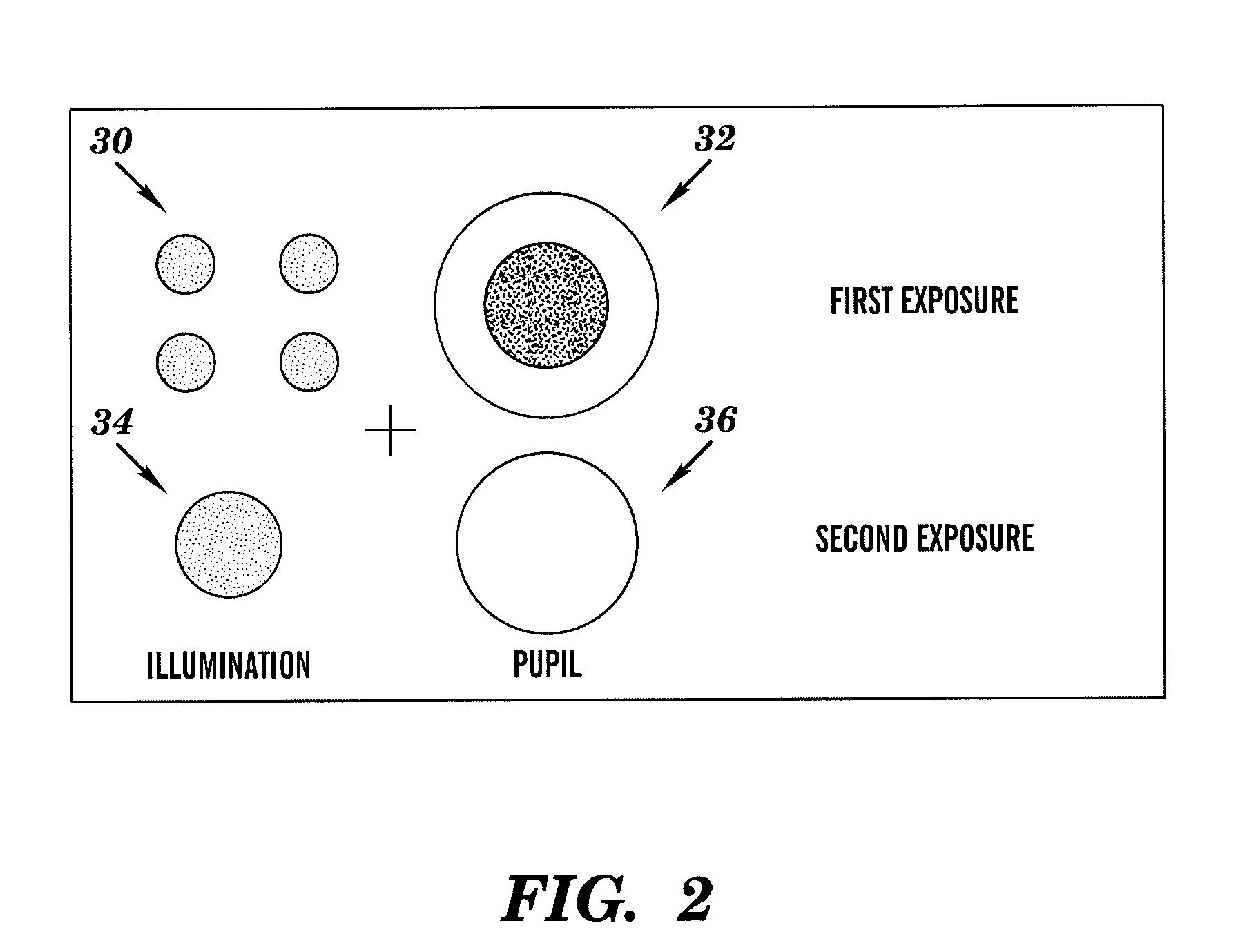 Contact hole printing method and apparatus with single mask, multiple exposures, and optimized pupil filtering