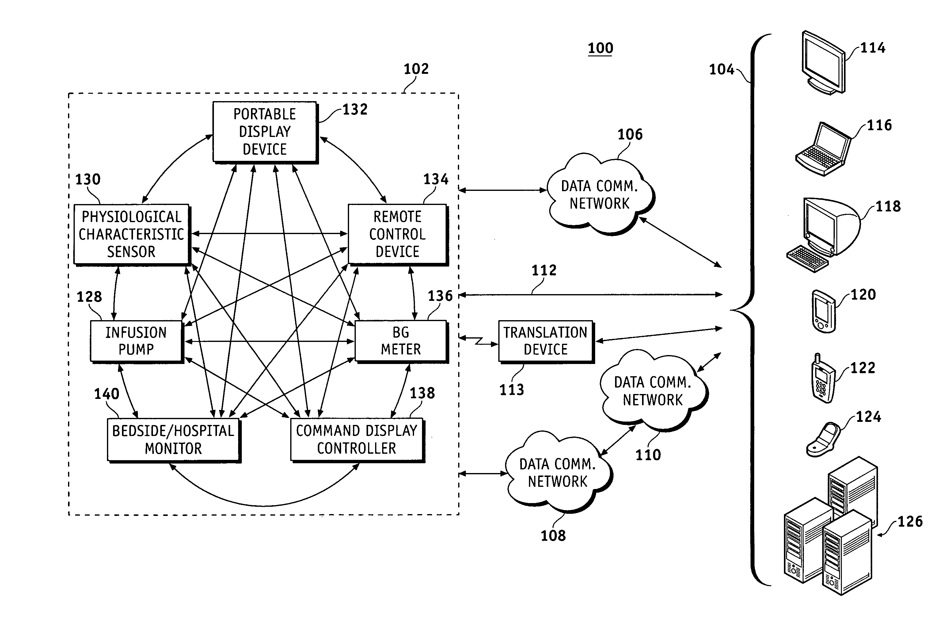 Data communication in networked fluid infusion systems