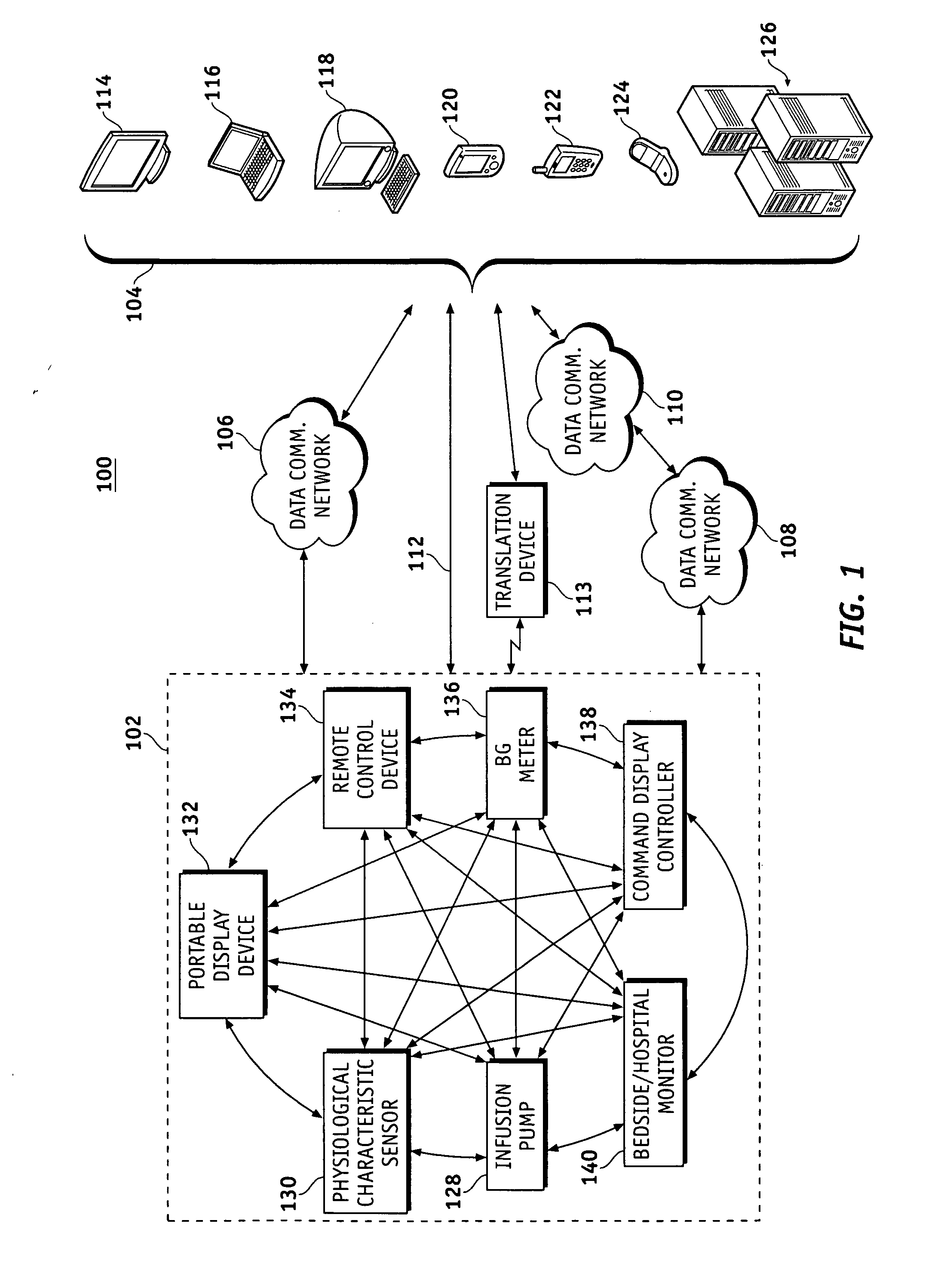 Data communication in networked fluid infusion systems