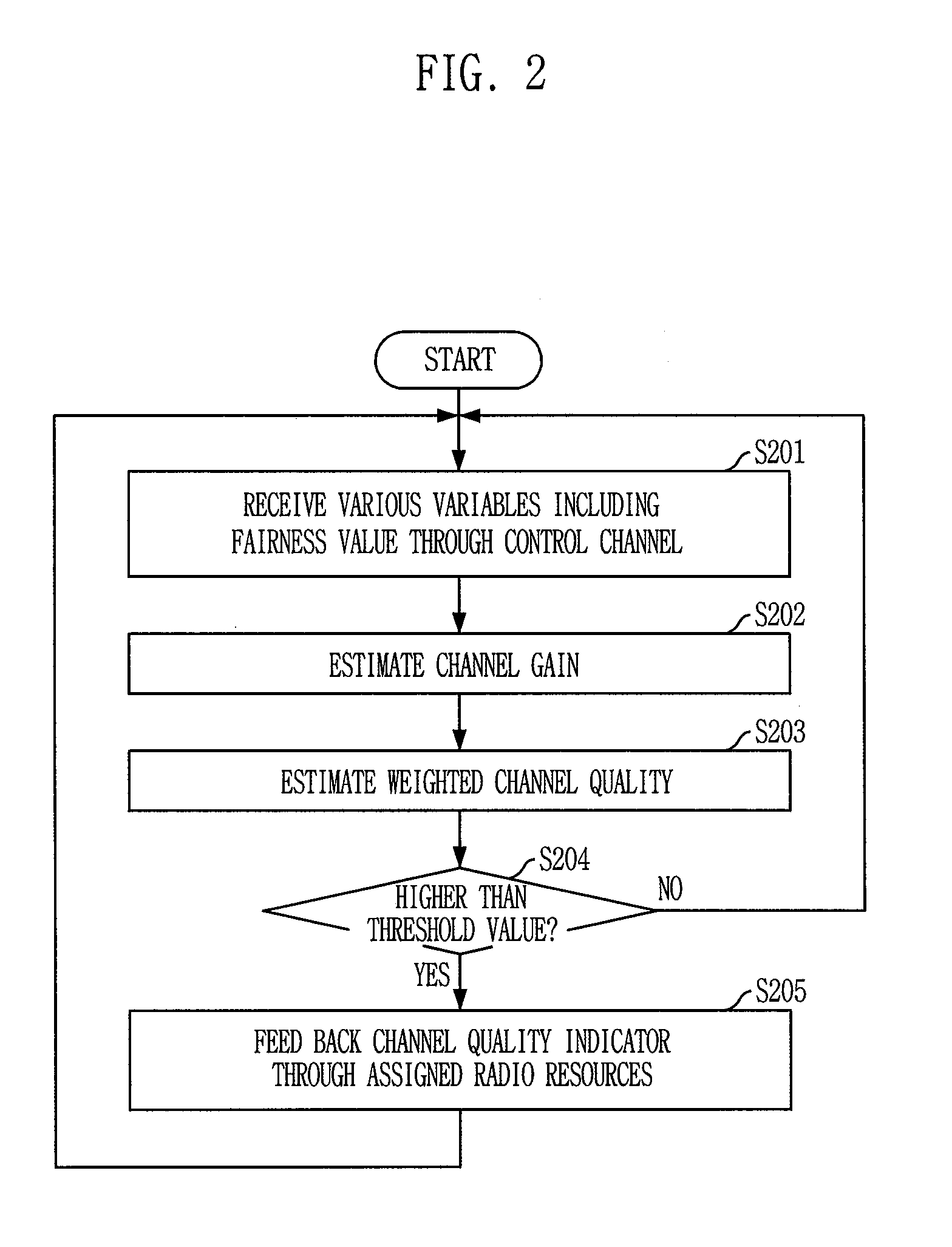 Method and apparatus for determining reporting period of channel quality information in multi-carrier wireless system
