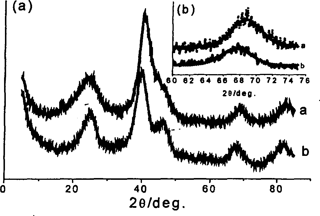 Complex reduction method for preparing highly alloyed Pt-based compound metal nano catalyst