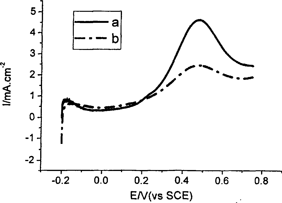 Complex reduction method for preparing highly alloyed Pt-based compound metal nano catalyst