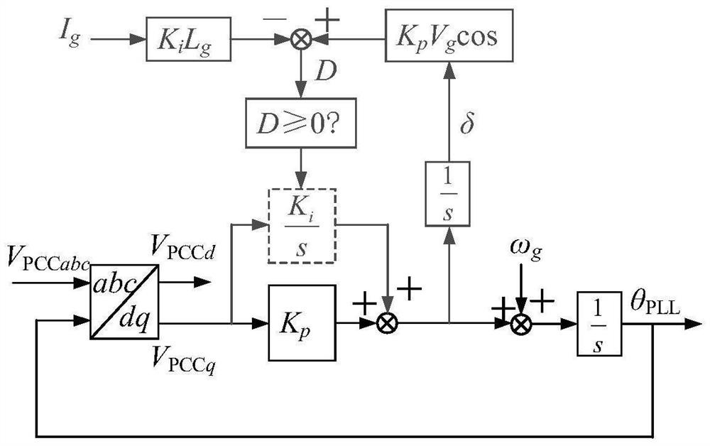 Self-adaptive phase-locked loop structure, grid-connected system and structure changing method