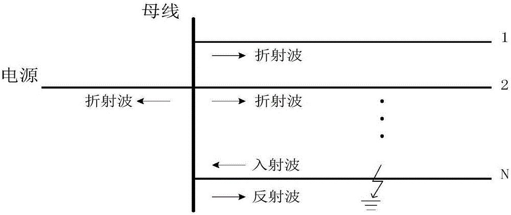 Distribution automation system ground fault location method based on traveling wave measure and transient zero-module reactive power directions