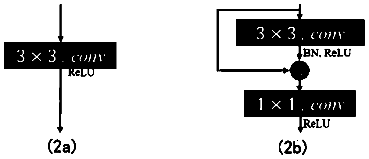 Face motion unit detection method based on physical characteristics and distribution characteristics