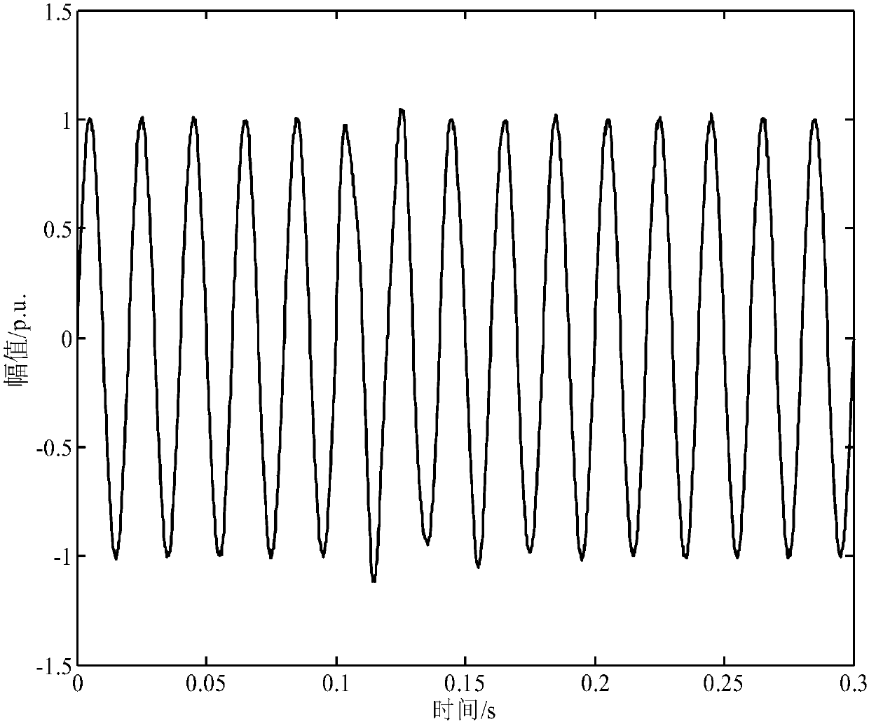 Transient-oscillation-parameter identification method based on morphological filtering and blind source separation