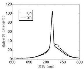 Wavelength tunable laser generation method based on perovskite thin film