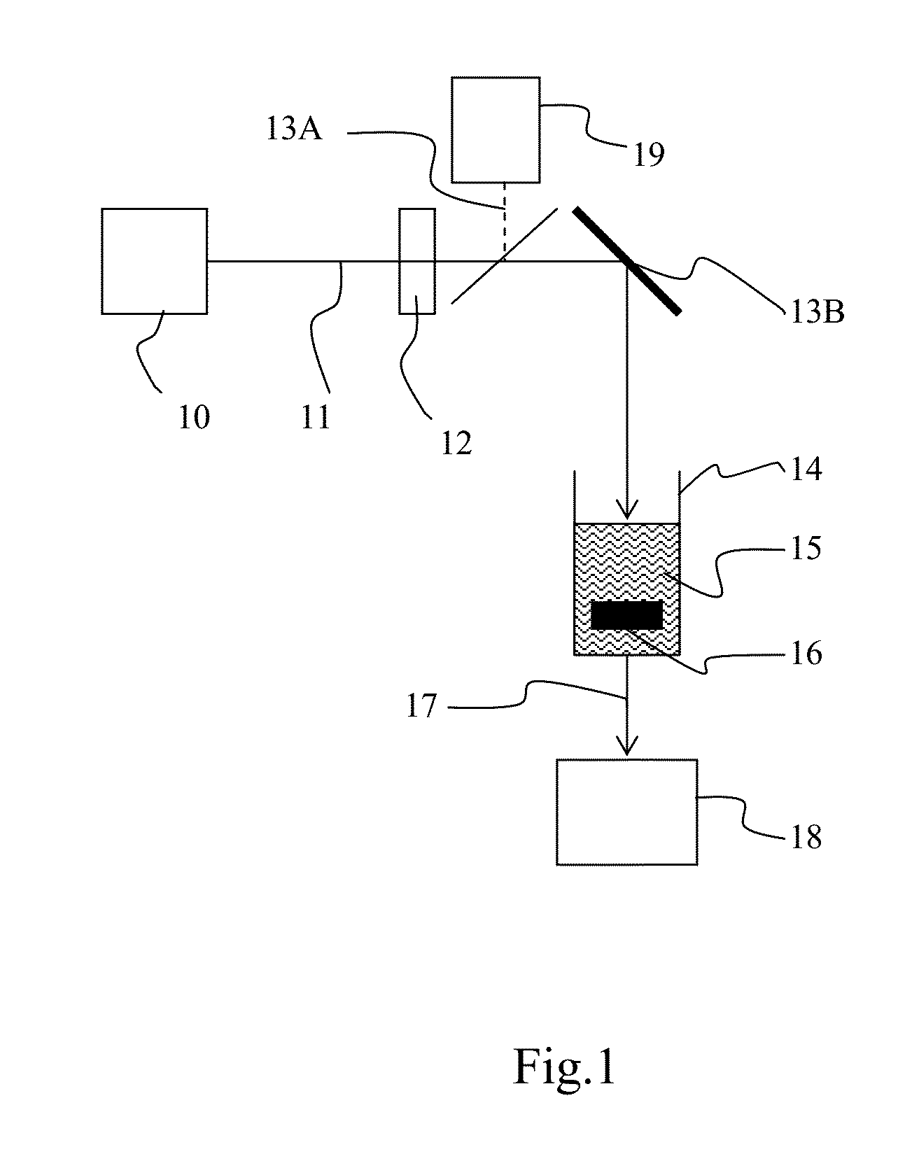 Method and apparatus for detecting elution of samples