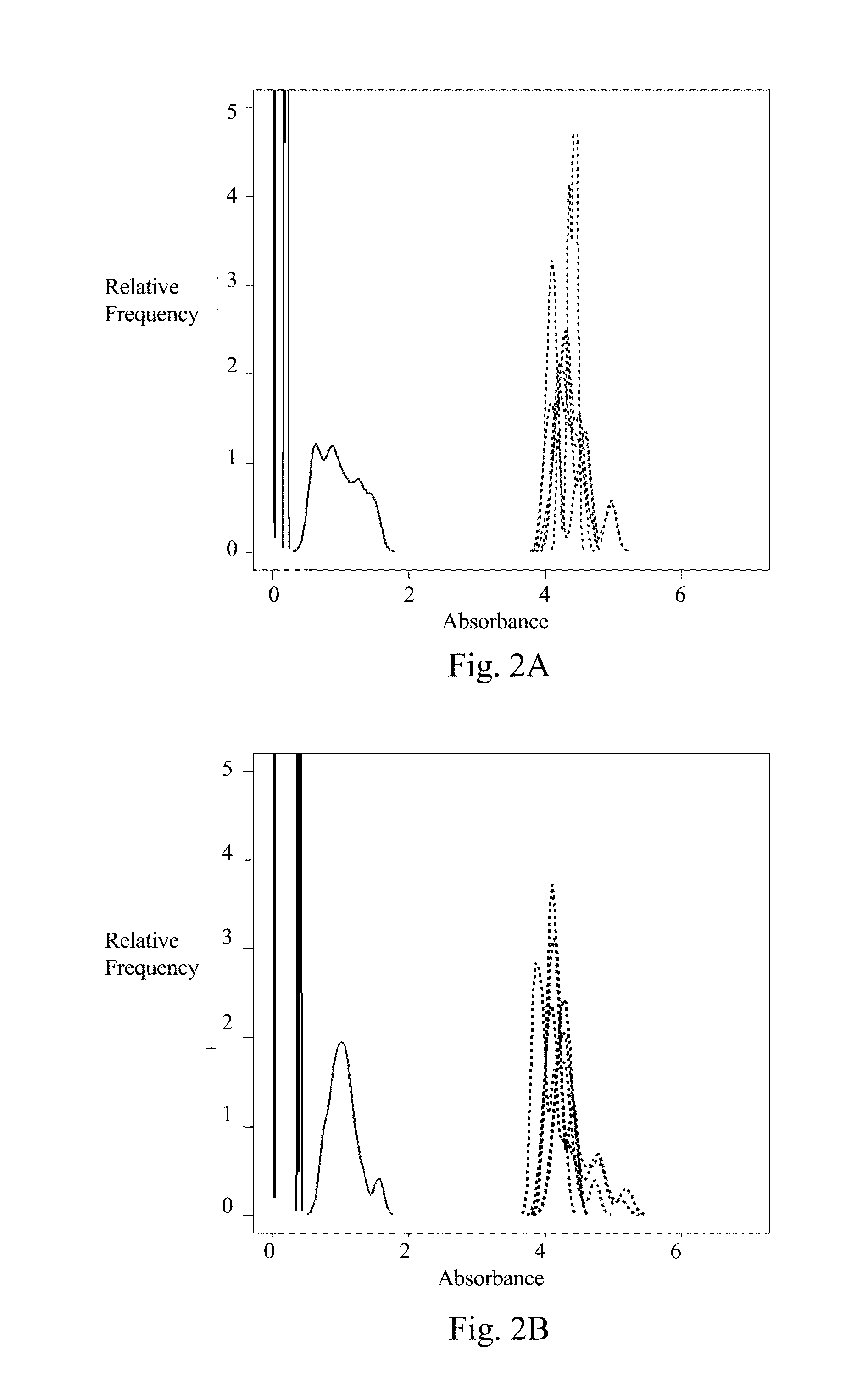 Method and apparatus for detecting elution of samples