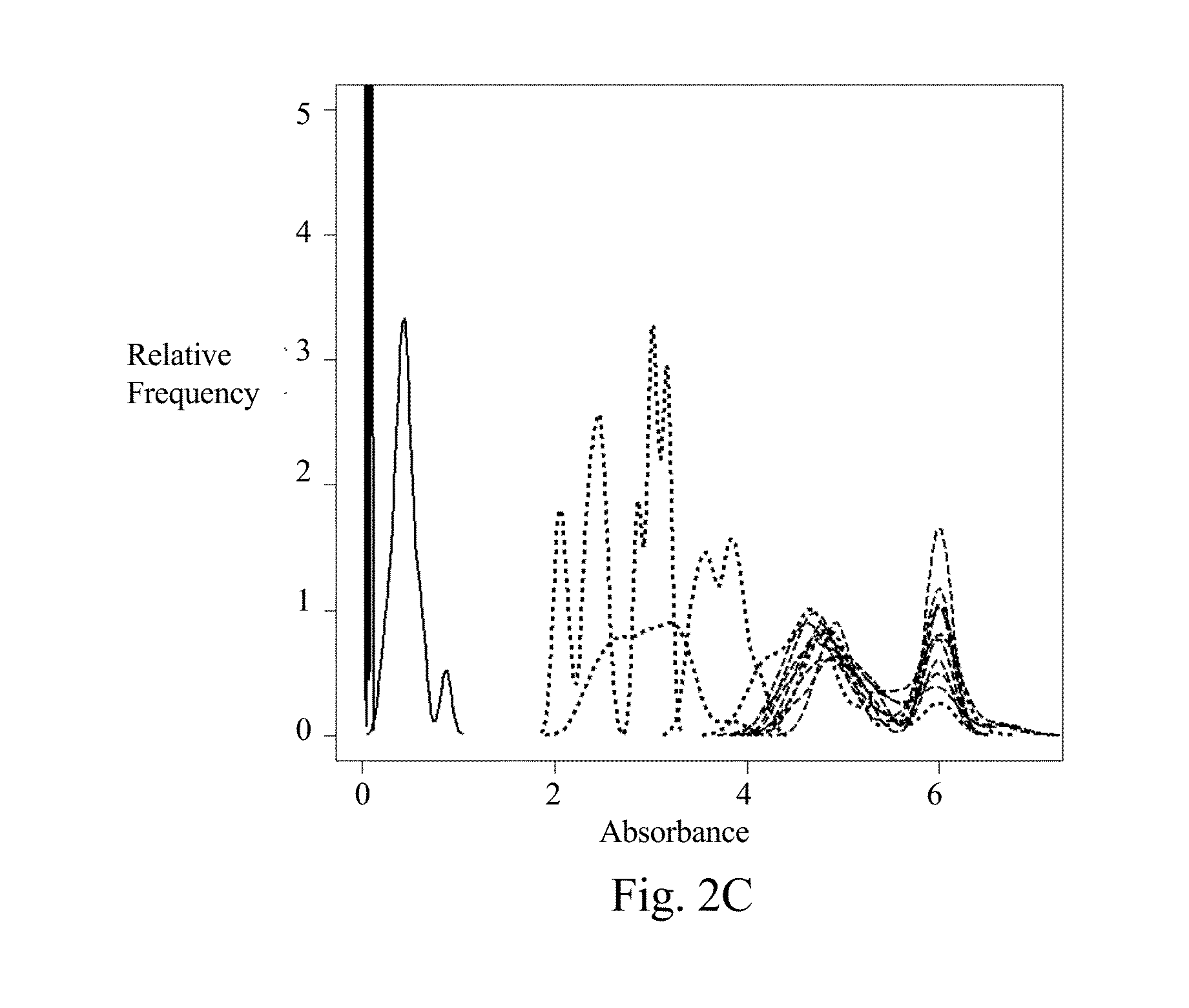 Method and apparatus for detecting elution of samples