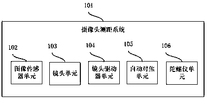 Camera distance measuring method and system