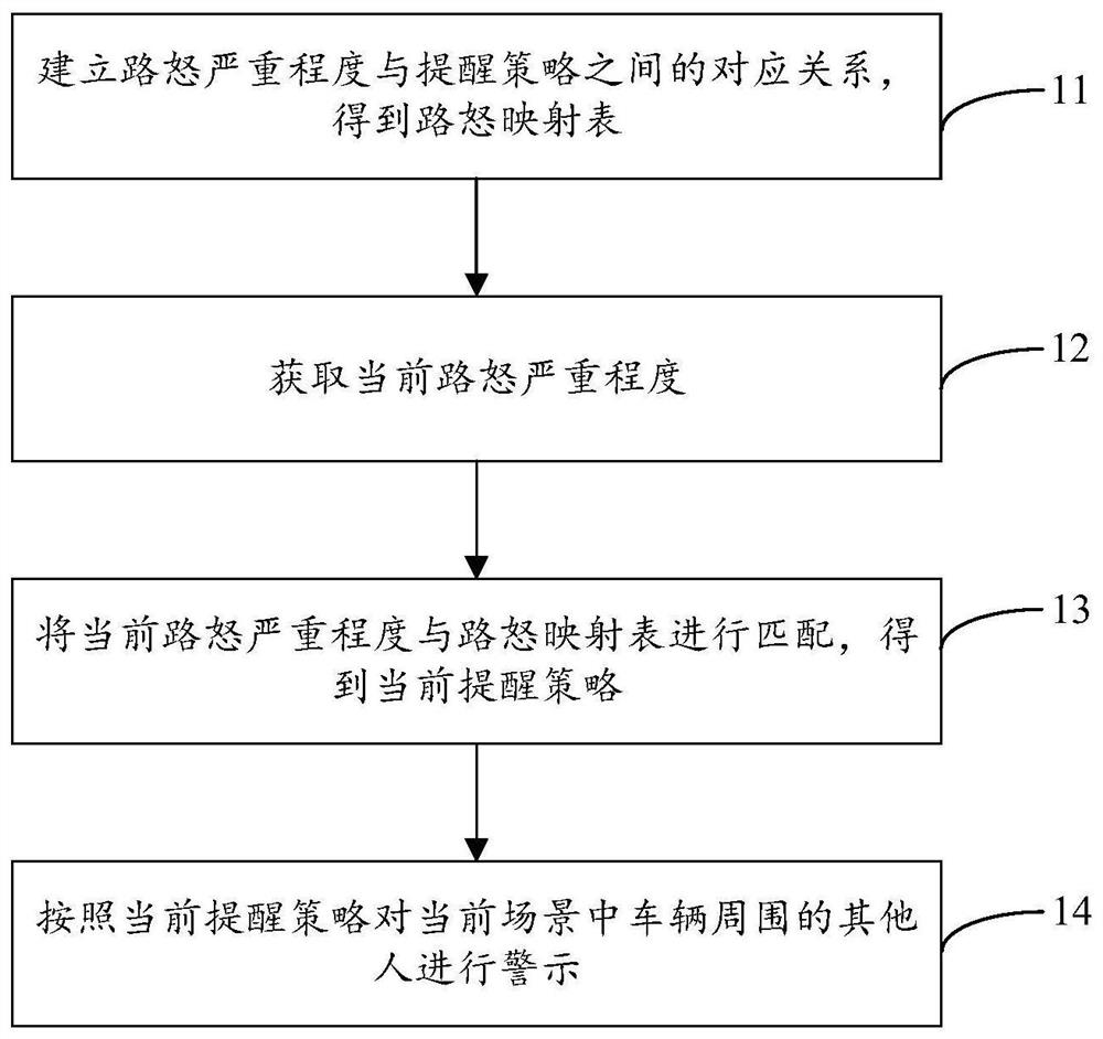 Road rage warning method, device and system, vehicle and storage medium