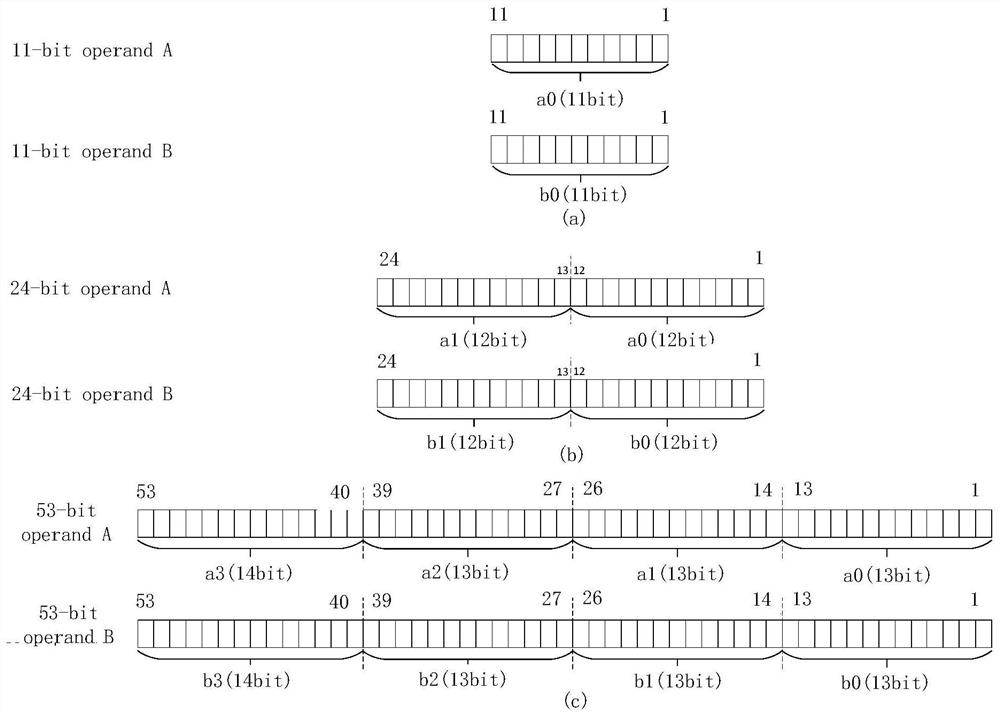 Reconfigurable floating point multiply-add operation unit and method suitable for multi-precision calculation