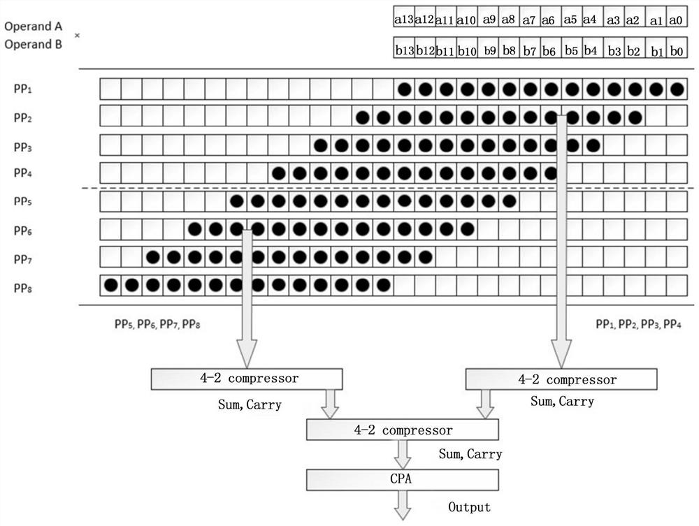 Reconfigurable floating point multiply-add operation unit and method suitable for multi-precision calculation