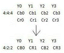 An Image Sampling Method for External Stitcher or Mix Matrix