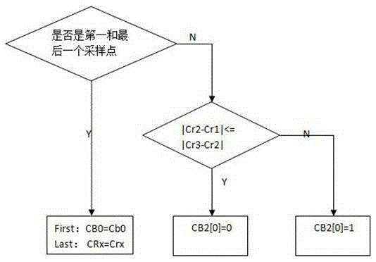 An Image Sampling Method for External Stitcher or Mix Matrix