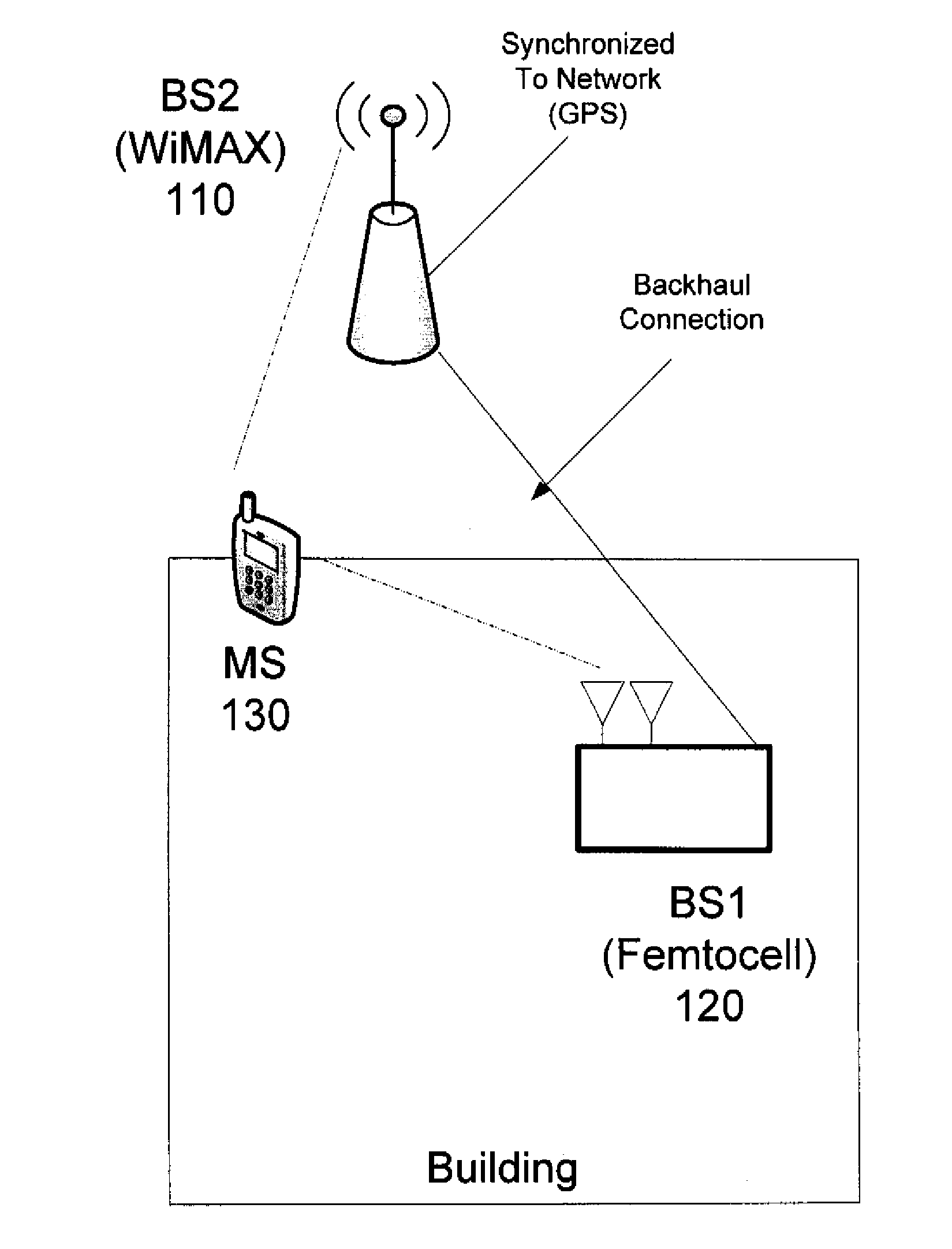 Synchronization and Frame Structure Determination of a Base Station