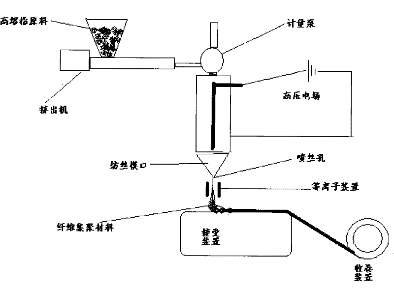 Medical efficient bacterium blocking filter material and preparation method thereof