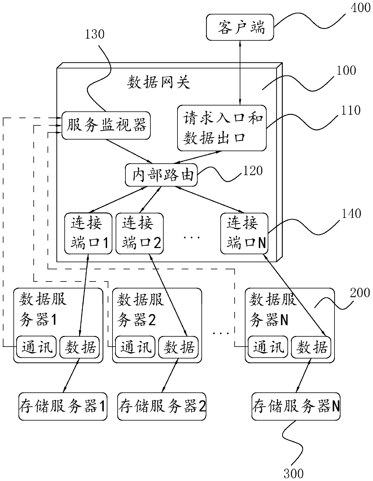 Distributed storage grid meteorological data reading method and system