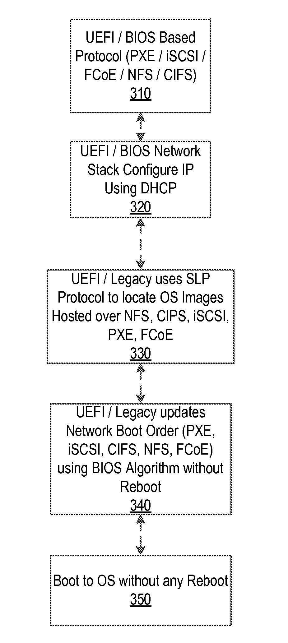 System and Method to Perform an OS Boot Using Service Location Protocol and Launching OS Using a Dynamic Update of Network Boot Order Without a Reboot