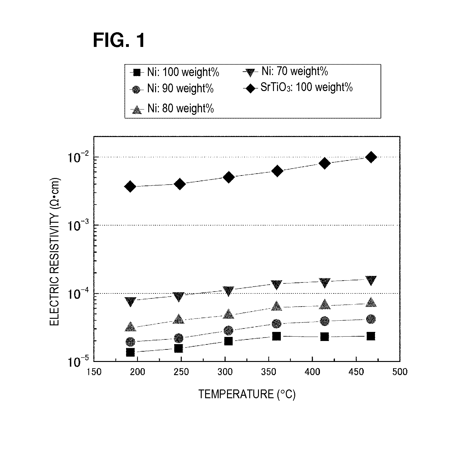Thermoelectric conversion material and method for producing thermoelectric conversion material