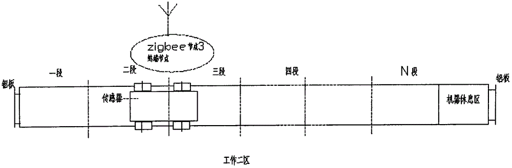 Zigbee wireless control based excrement cleaning machine and wireless control method thereof