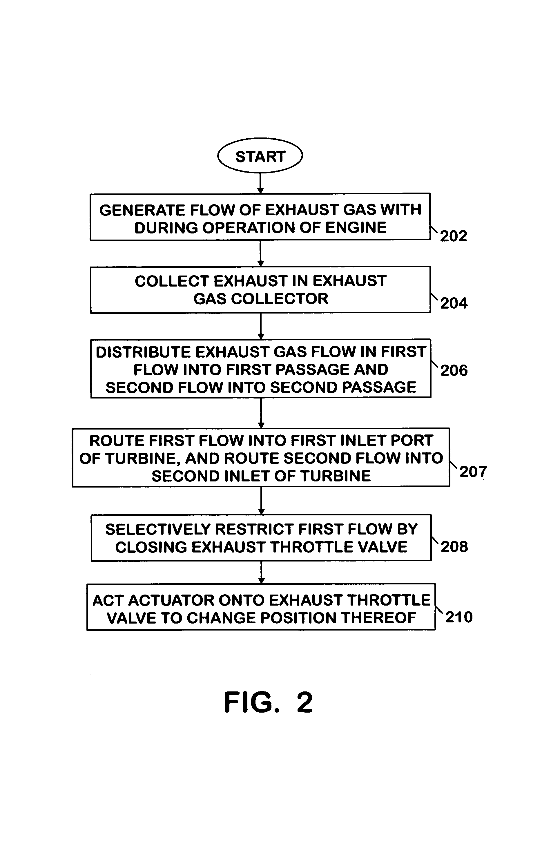 Exhaust gas throttle for divided turbine housing turbocharger