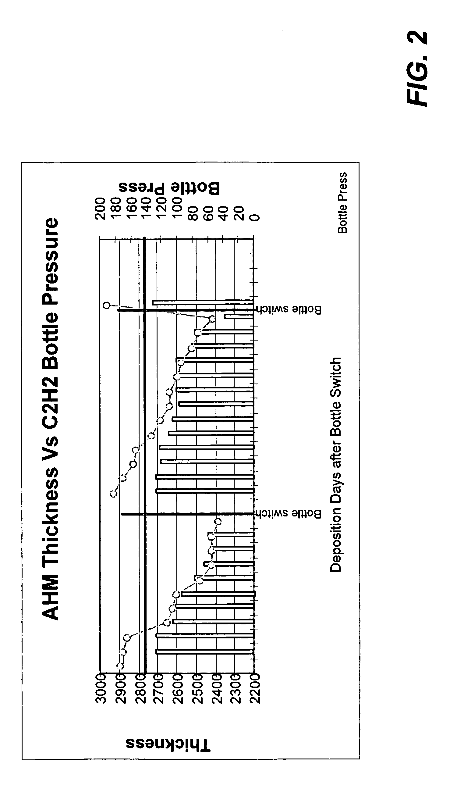 Method for improved thickness repeatability of PECVD deposited carbon films