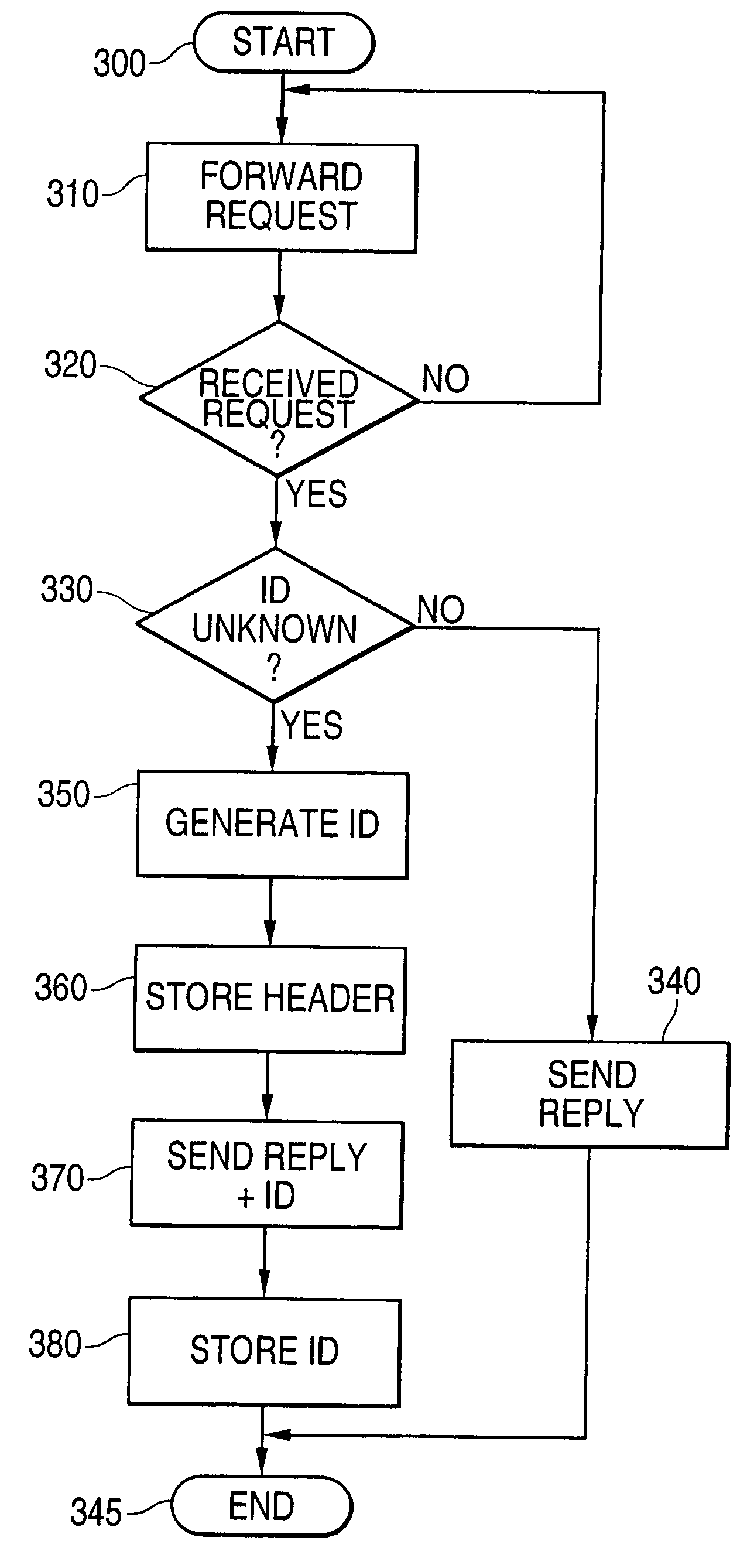 Method of and a network for handling wireless session protocol (WSP) sessions