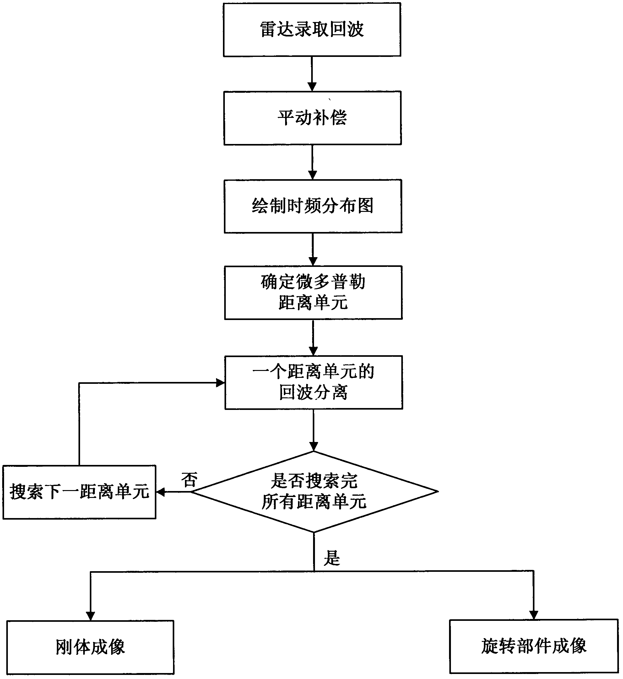 Two-dimensional ISRA imaging method of object with micro rotation in air