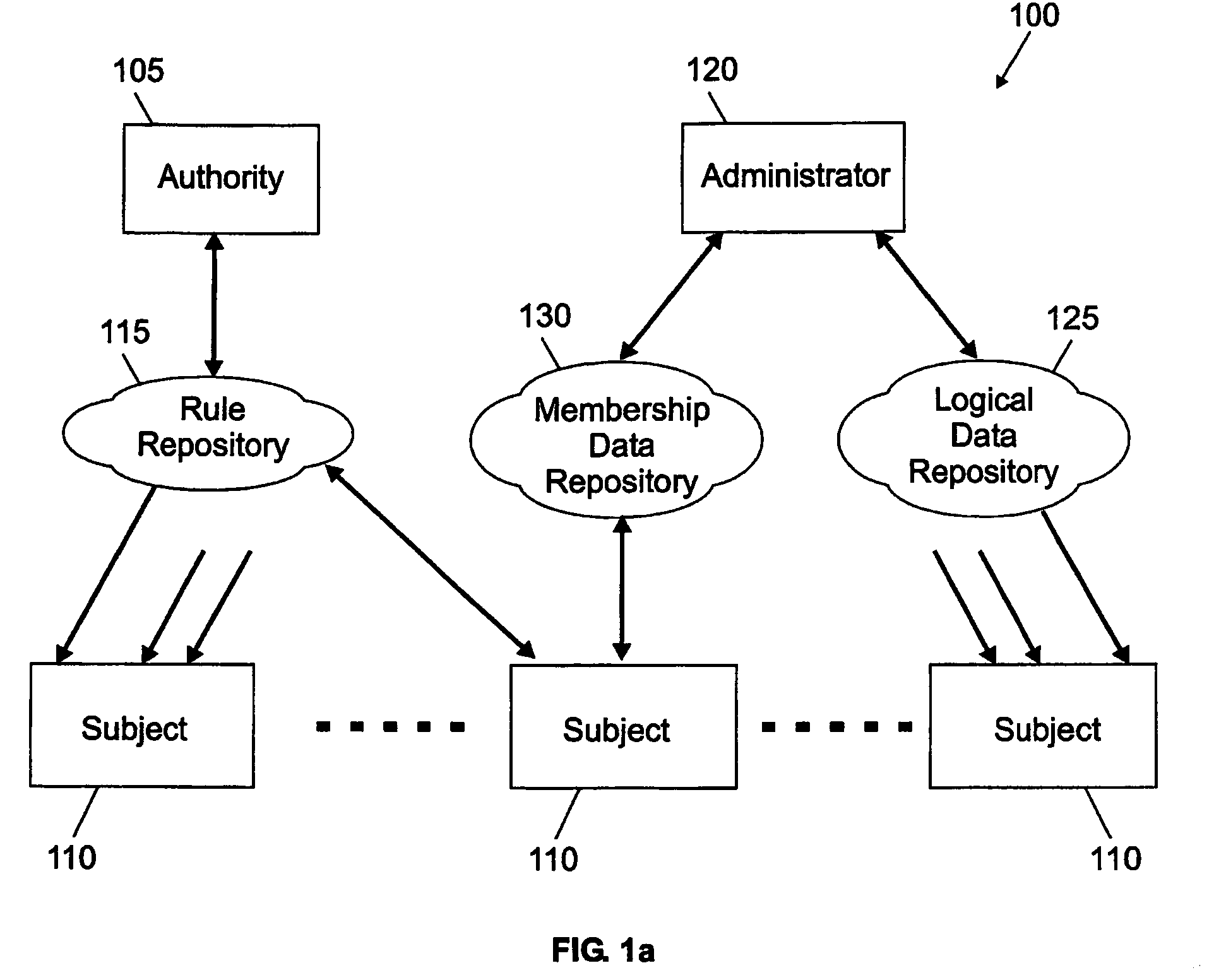 Adaptive management method and system with automatic dependency resolution