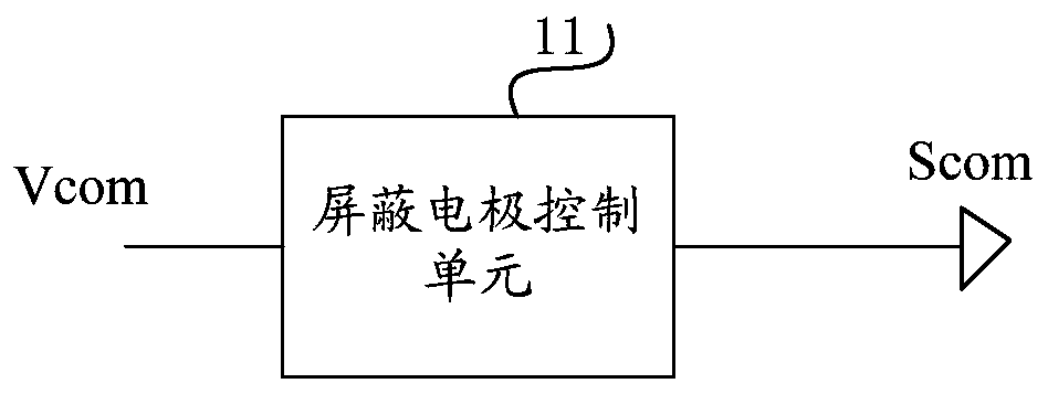 Control circuit, driving method and display device for display panel