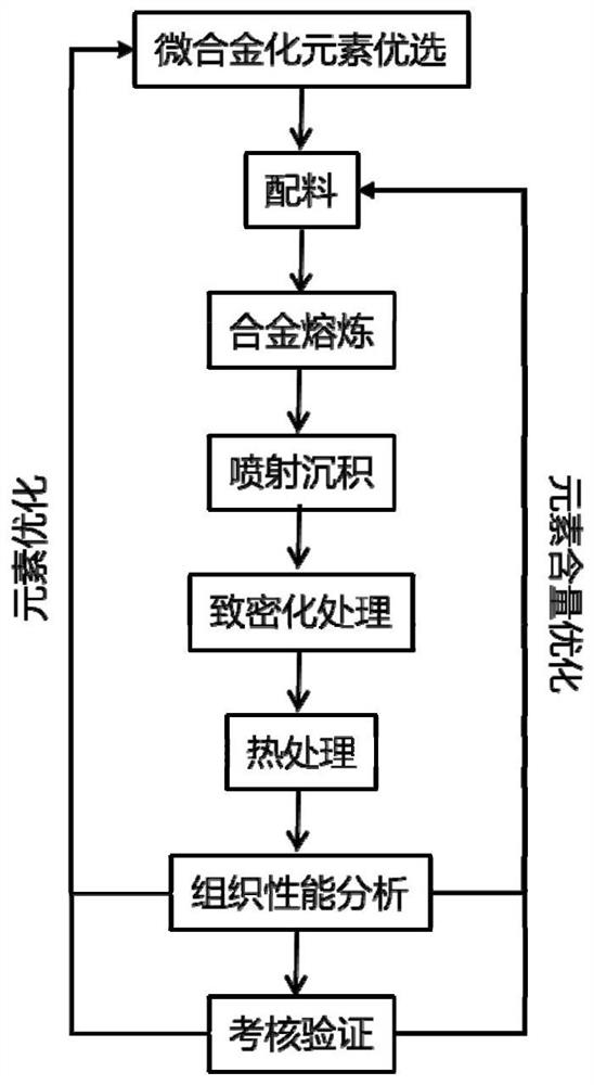 Dispersion-strengthened high-silicon aluminum alloy and preparation method thereof