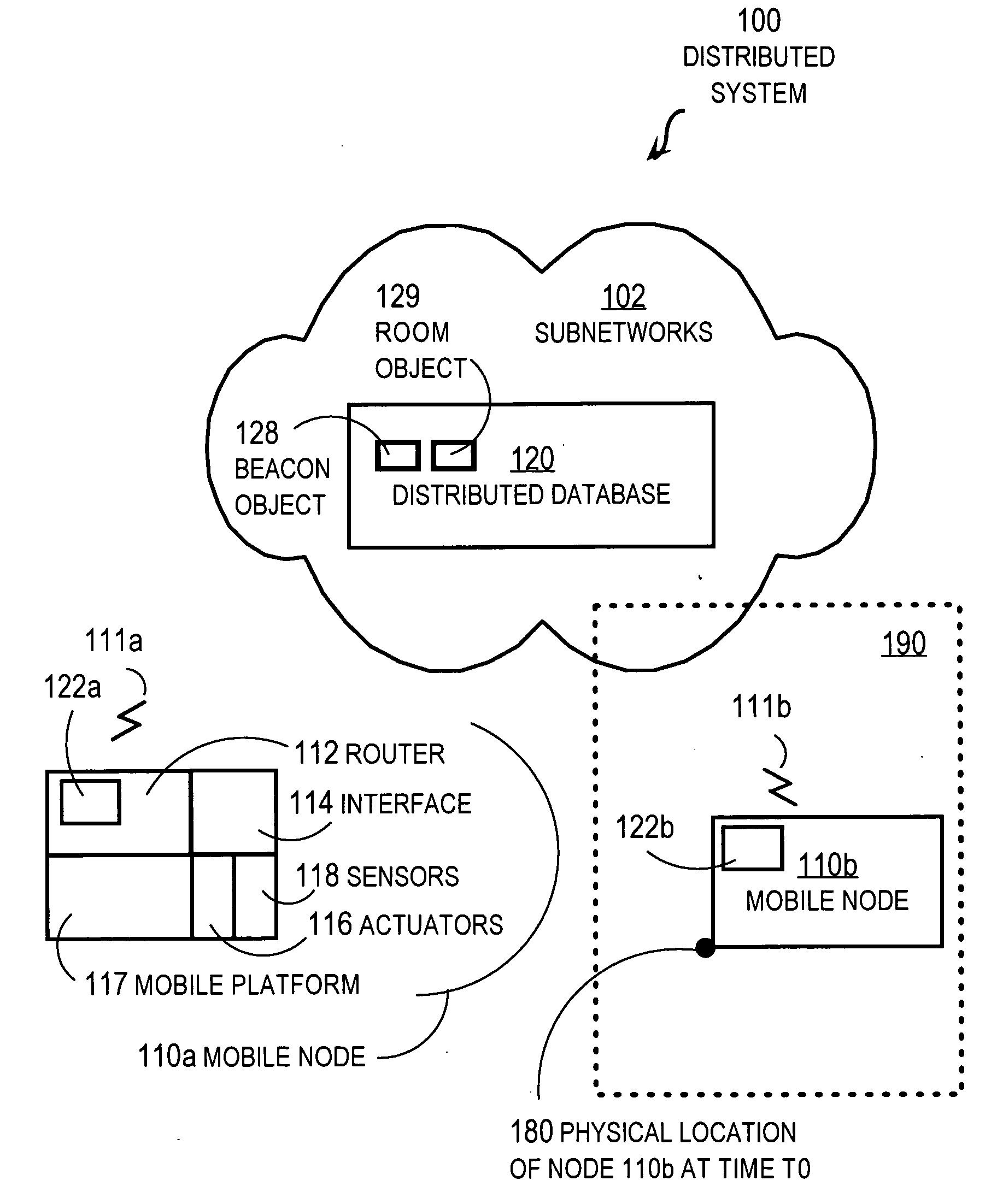 Techniques for distributing data among mobile nodes based on dynamically generated data objects in a distributed object-oriented database