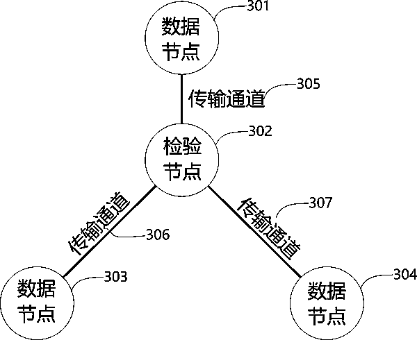 Dynamic database design method and system of tree structure