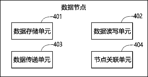 Dynamic database design method and system of tree structure