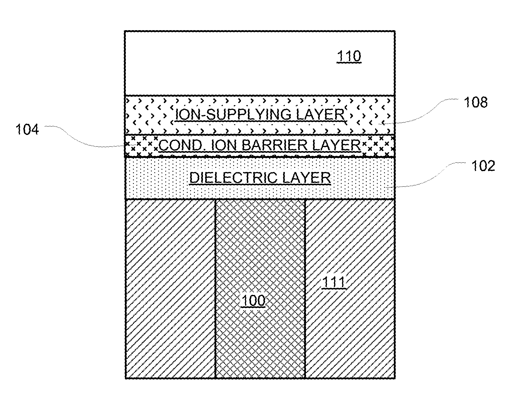 Unipolar programmable metallization cell