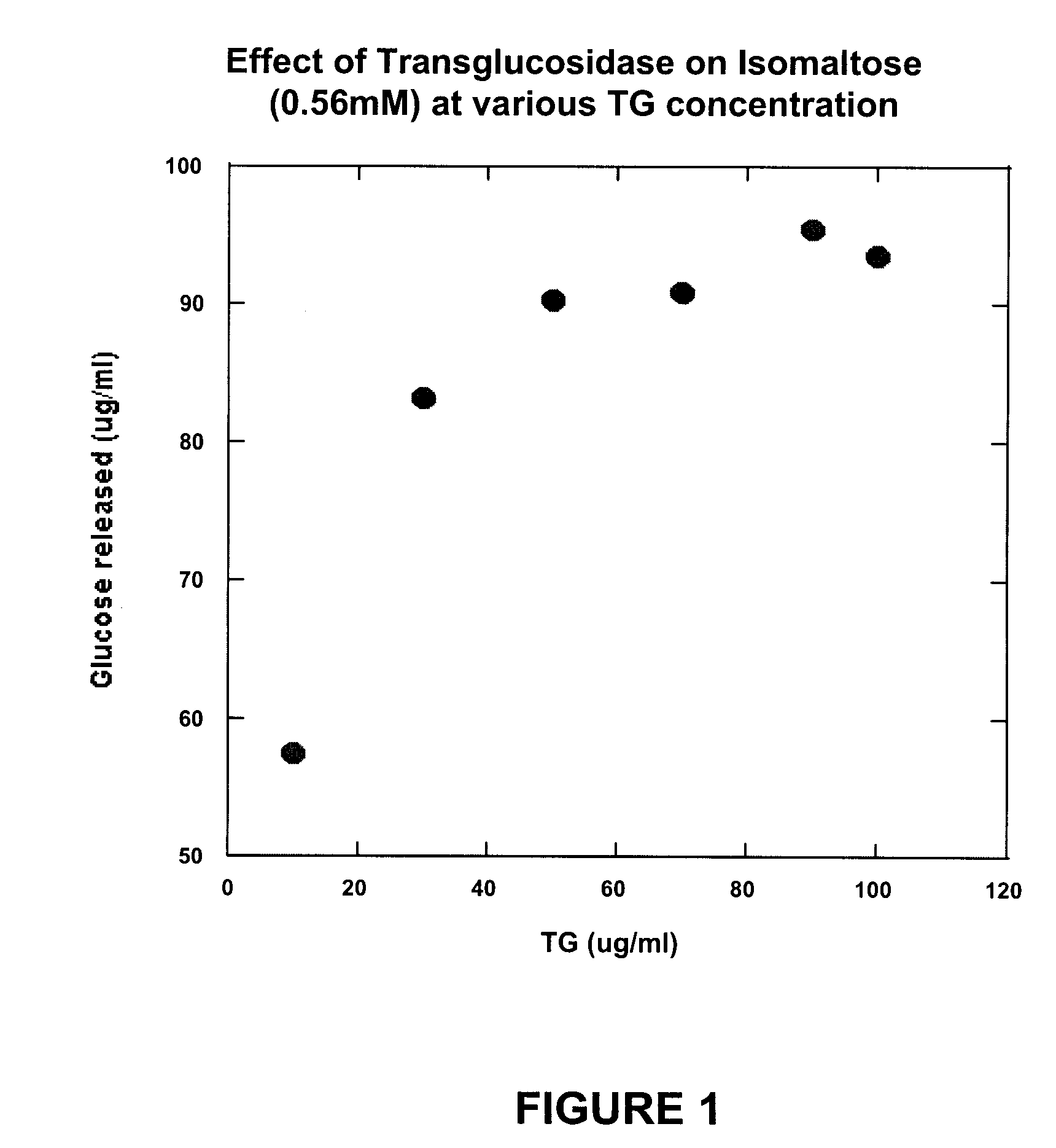 Compositions and methods for the treatment of autism
